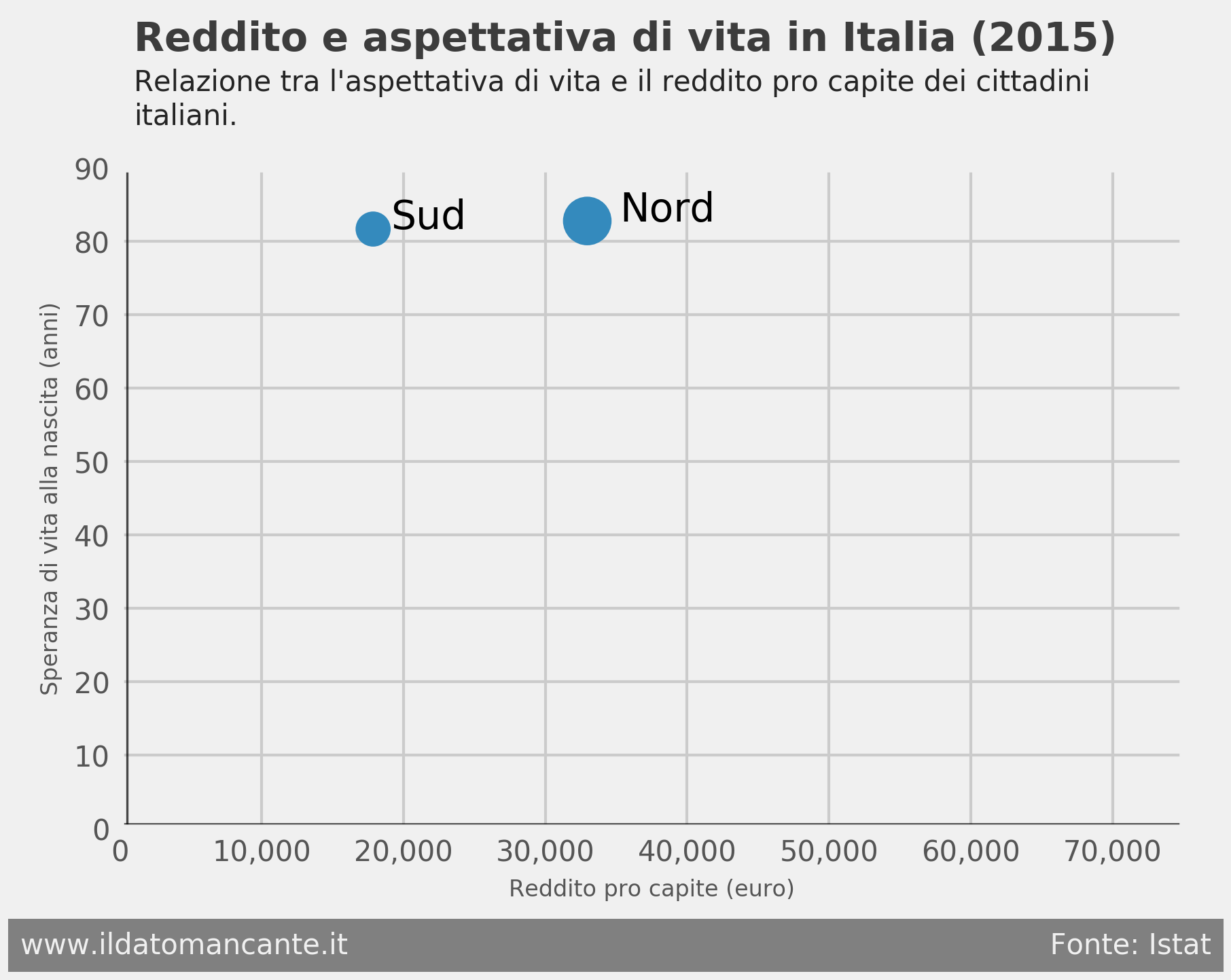 Reddito e aspettativa di vita in Italia