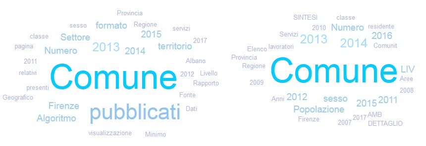 WordCloud_Note_Titolo