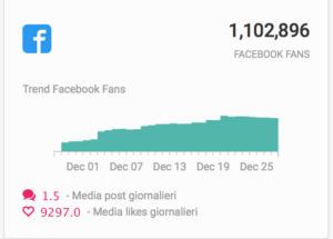 Data Visualization - Facebook Fans